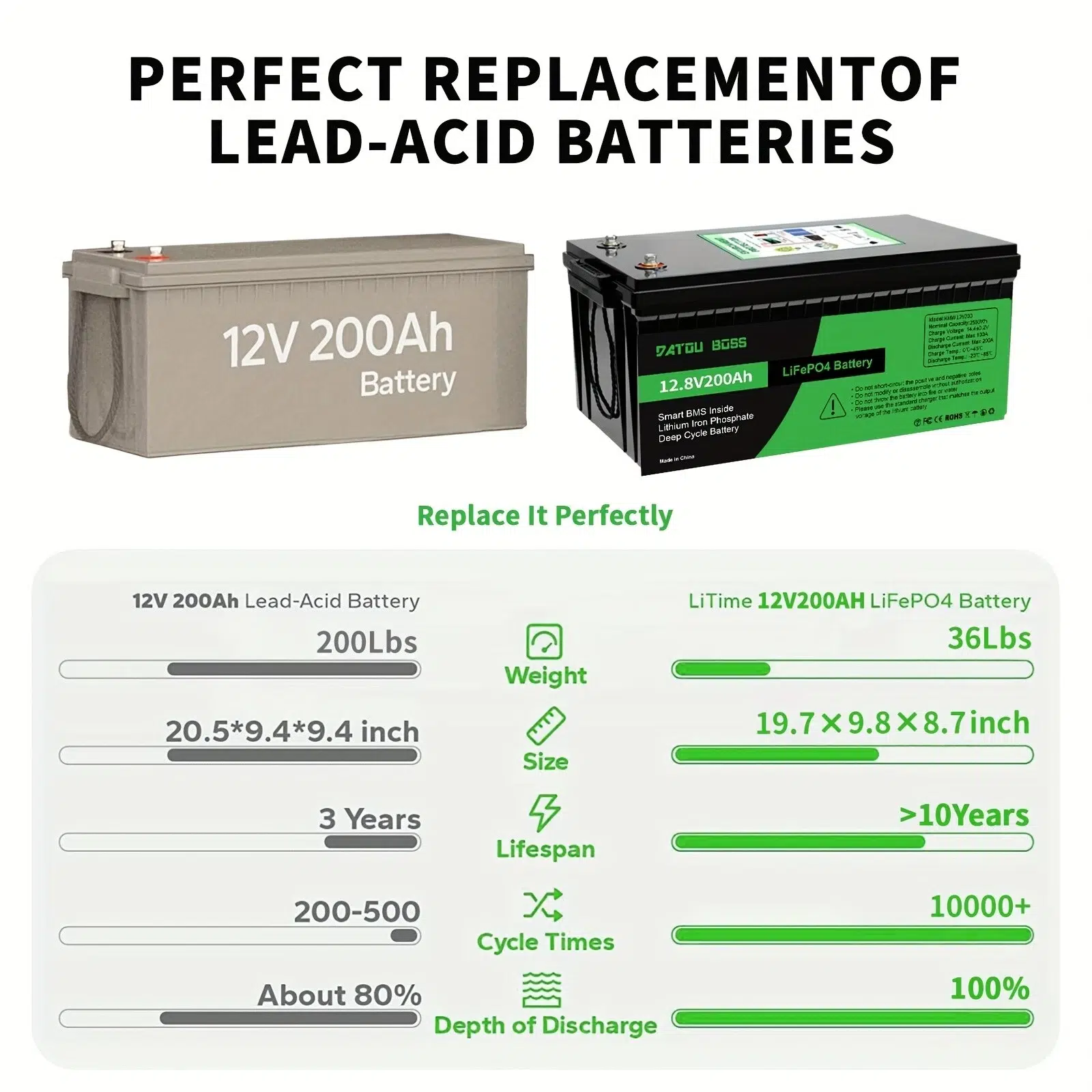 12V 200Ah LiFePO4 lithium battery Datou BOSS lightweight deep cycle power for 4WD camping