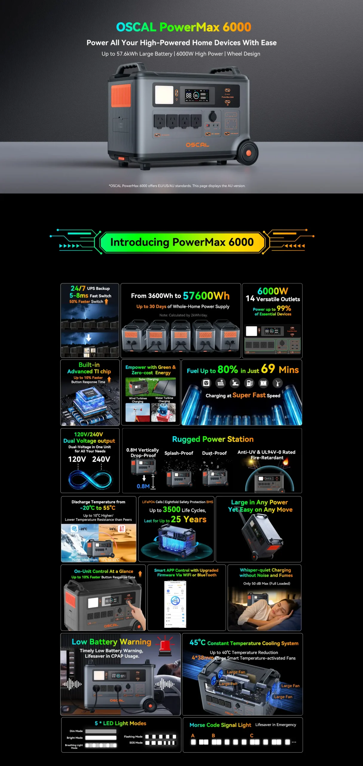 Oscal powermax 6000 details