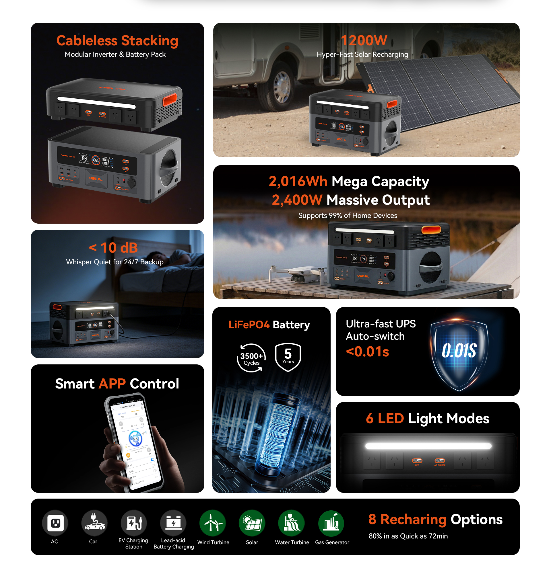 OSCAL PowerMax 2400 SE features with LiFePO4 battery and 2400W output